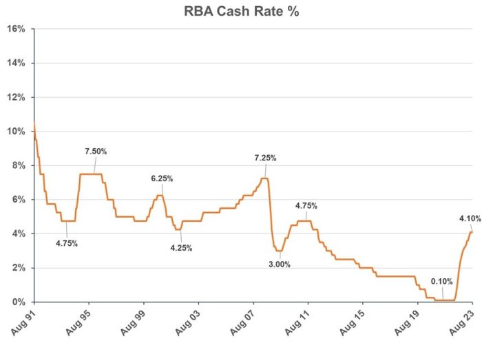 1692152211 255 Analisis del mercado residencial de Perth julio de 2023