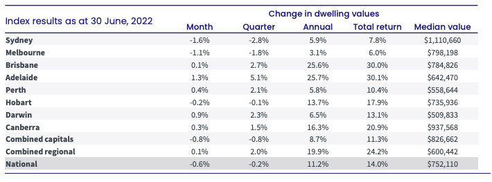 ¿Bajarán los precios de la vivienda este año? 1 Junio CoreLogic Valores fundamentales